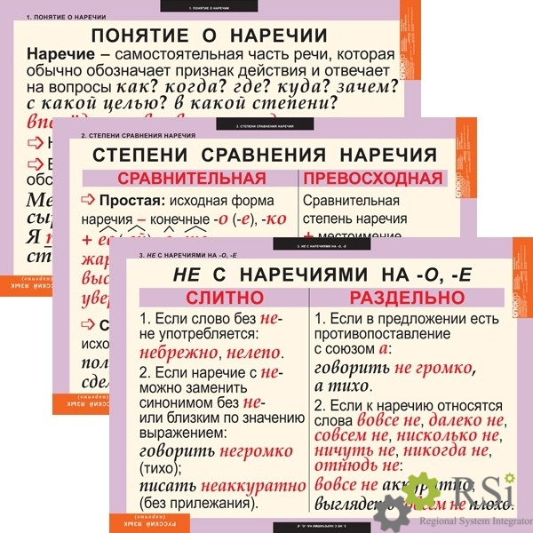 В тексте наречие является. Понятие о наречии. Наречия в русском языке 6 класс. Таблица русского языка. Таблица понятие о наречии.