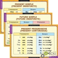 Комплект таблиц "Времена английского глагола. Начальная школа" (15 таблиц) - Оснащение школ и детских садов
