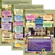 Комплект таблиц "Факторы формирования Российской цивилизации" (6 таблиц) - Оснащение школ и детских садов