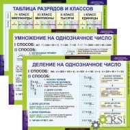 Комплект таблиц "Однозначные и многозначные числа" (7 таблиц) - Оснащение школ и детских садов