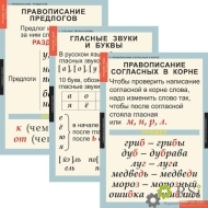 Комплект таблиц «Русский язык 1 класс» (10 таблиц) - Оснащение школ и детских садов