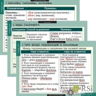 Комплект таблиц "Таблицы для старшей школы по русскому языку 11 класс" (16 таблиц) - Оснащение школ и детских садов