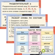 Комплект таблиц «Русский язык 2 класс» (8 таблиц) - Оснащение школ и детских садов