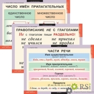 Комплект таблиц «Русский язык 3 класс» (10 таблиц) - Оснащение школ и детских садов