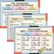 Комплект таблиц «Русский язык 4 класс» (10 таблиц) - Оснащение школ и детских садов