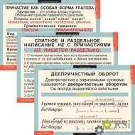 Комплект таблиц "Русский язык - 7 кл" (7 таблиц) - Оснащение школ и детских садов