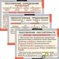 Комплект таблиц "Русский язык - 8 кл" (7 таблиц) - Оснащение школ и детских садов