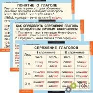 Комплект таблиц "Русский язык. Глаголы" (6 таблиц) - Оснащение школ и детских садов