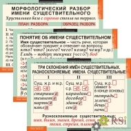 Комплект таблиц "Русский язык. Имя существительное" (7 таблиц) - Оснащение школ и детских садов