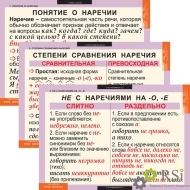 Комплект таблиц "Русский язык. Наречие" (6 таблиц) - Оснащение школ и детских садов
