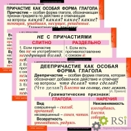Комплект таблиц "Русский язык. Причастие и деепричастие" (12 таблиц) - Оснащение школ и детских садов