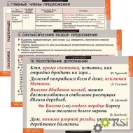 Комплект таблиц "Русский язык. Синтаксис. 5-11 классы" (19 таблиц) - Оснащение школ и детских садов