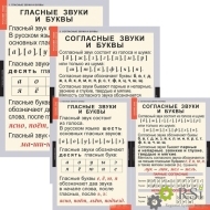 Комплект таблиц «Звуки и буквы русского алфавита» (2 таблицы + 128 карточек) - Оснащение школ и детских садов