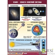 Таблица демонстрационная "Земля - планета Солнечной системы" (винил 100x140) - Оснащение школ и детских садов