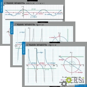 Комплект таблиц "Тригонометрические уравнения и неравенства" (7 таблиц) - Оснащение школ и детских садов