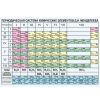 Периодическая таблица химических элементов Д.И. Менделеева - Оснащение школ и детских садов